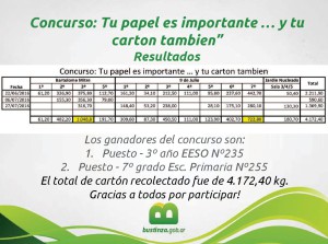 Concurso - Tu papel es importante - Tapa