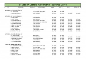 Tiempos 2º Maratón (1)