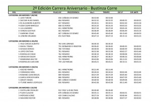 Tiempos 2º Maratón (2)