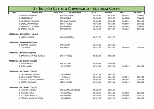 Tiempos 2º Maratón (3)