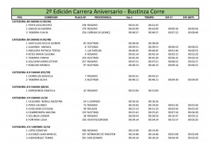 Tiempos 2º Maratón (4)