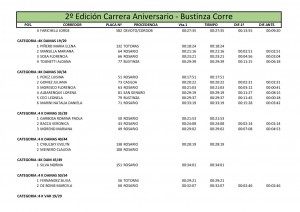 Tiempos 2º Maratón (5)