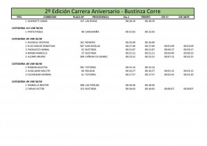 Tiempos 2º Maratón (6)